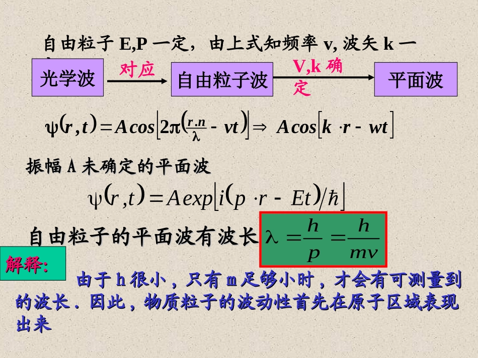 西南大学-量子力学02_第3页