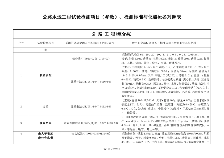 公路水运工程试验检测项目(参数)、检测标准与仪器设备对照表_第1页