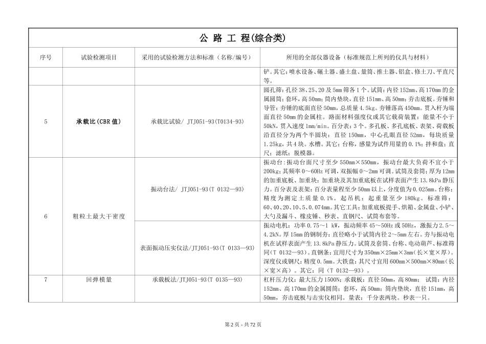 公路水运工程试验检测项目(参数)、检测标准与仪器设备对照表_第2页