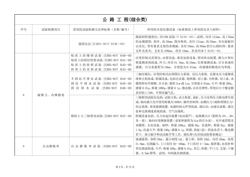 公路水运工程试验检测项目(参数)、检测标准与仪器设备对照表_第3页