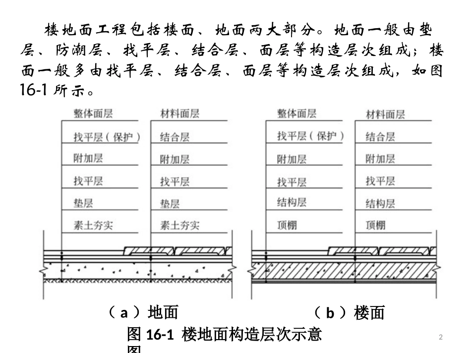 任务十六 楼地面工程_第2页