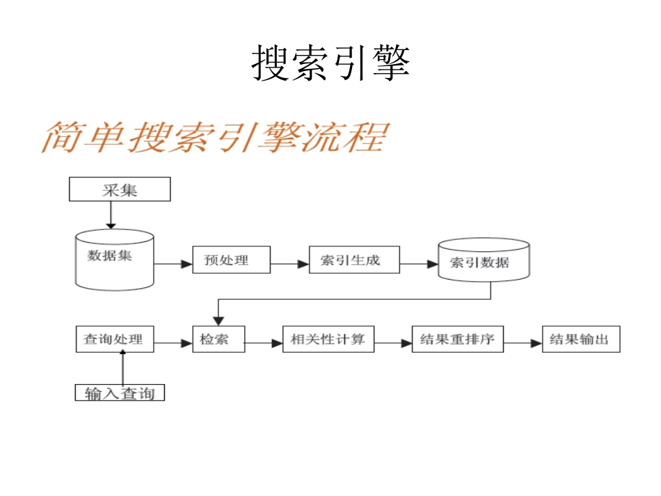 搜索引擎实例讲解_第1页