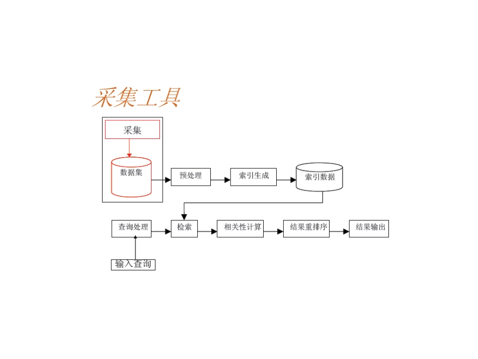 搜索引擎实例讲解_第2页