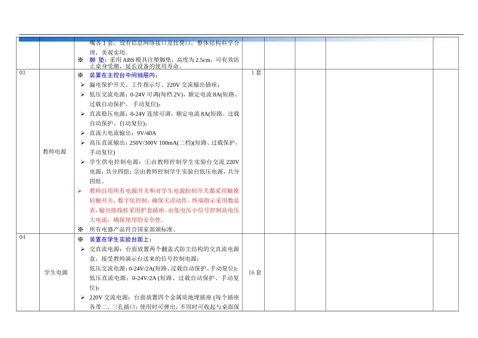 高中化学DIS探究实验室综合配置方案_第3页