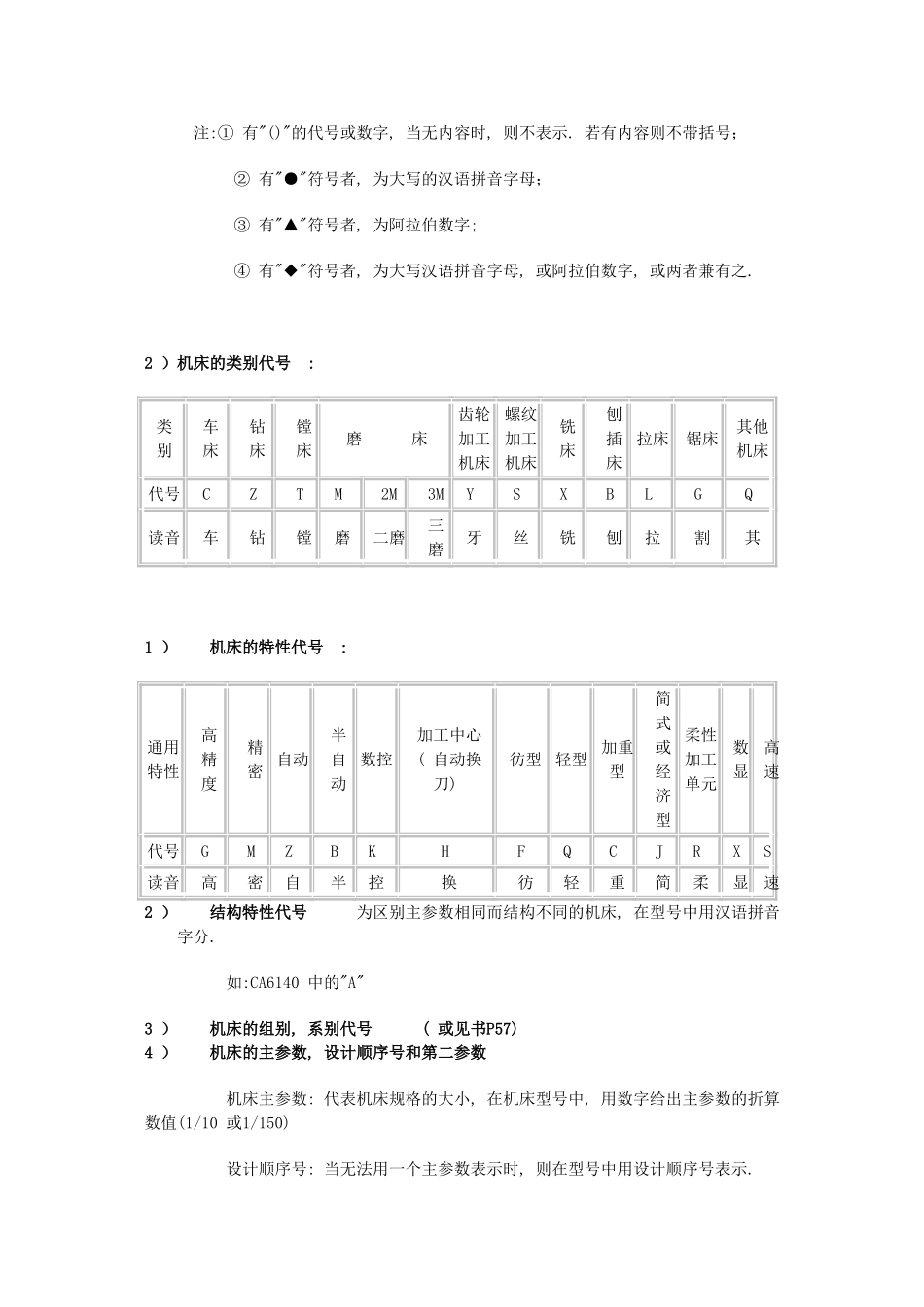 金属切削机床与刀具_第3页