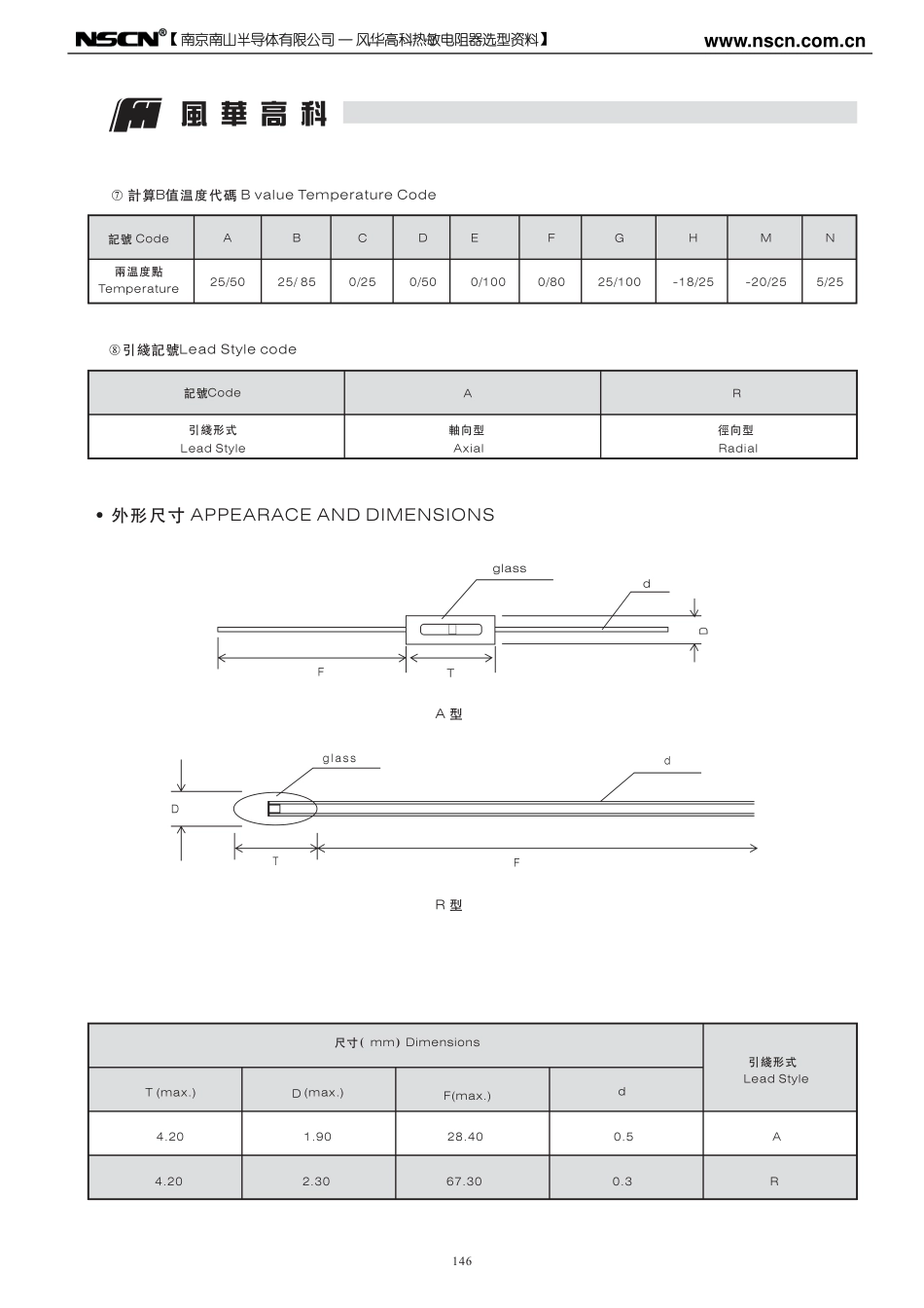 风华高精度玻封NTC热敏电阻器_第2页