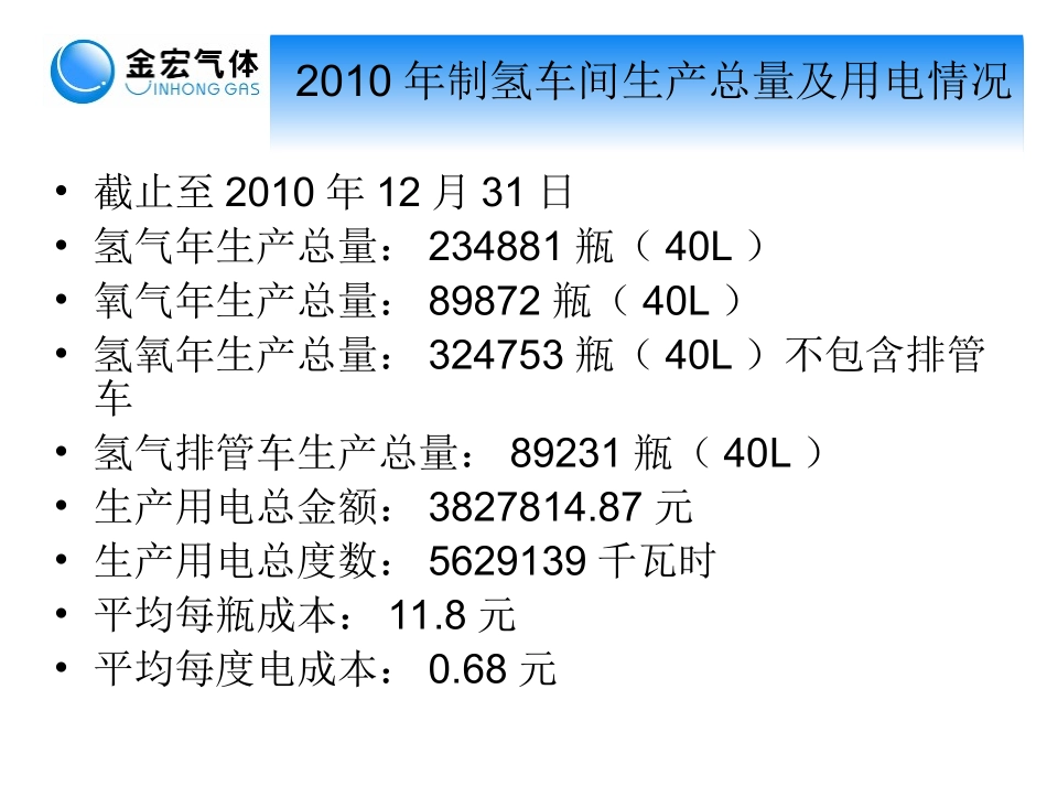 制氢车间年终总结_第2页