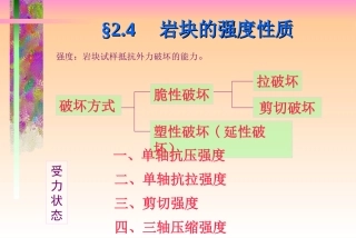 岩石的强度性质