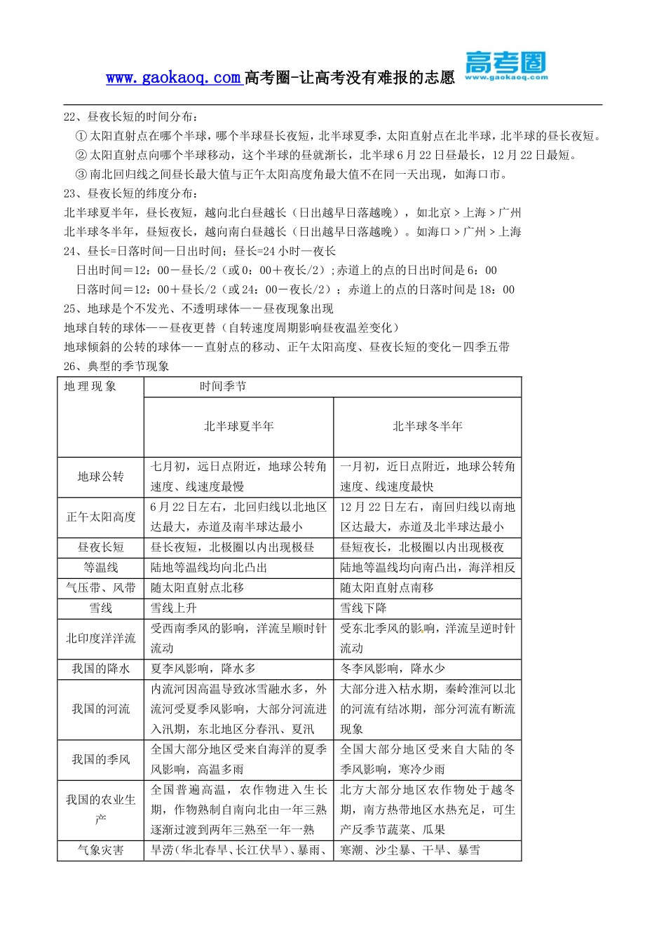 高三地理必背知识点5：自然地理部分【更多资料关注@高中学习资料库 】_第3页