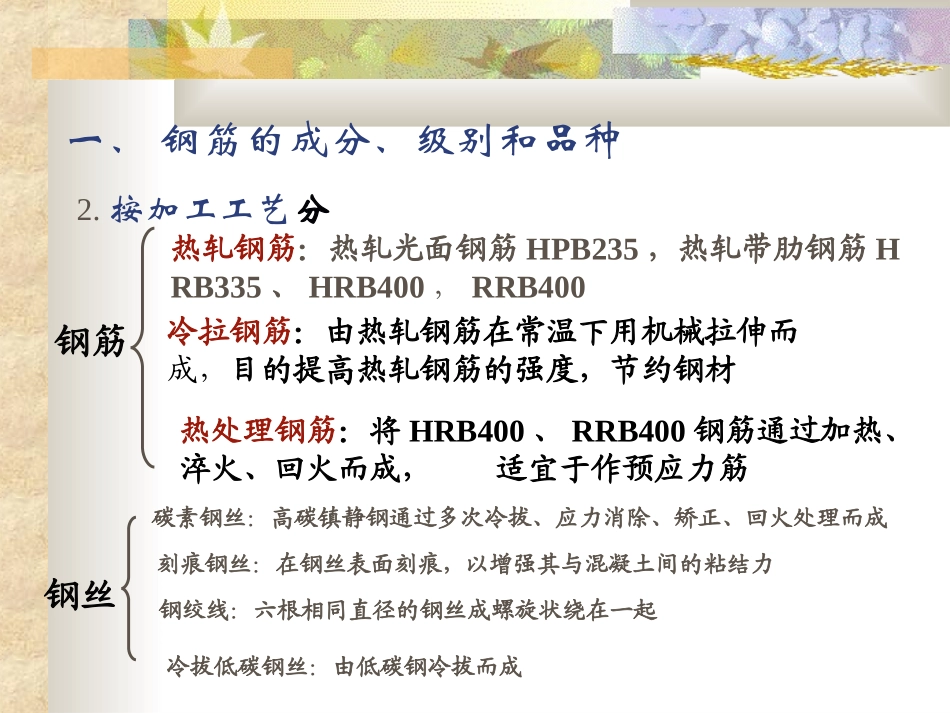 钢筋混凝土材料的力学性能_第3页