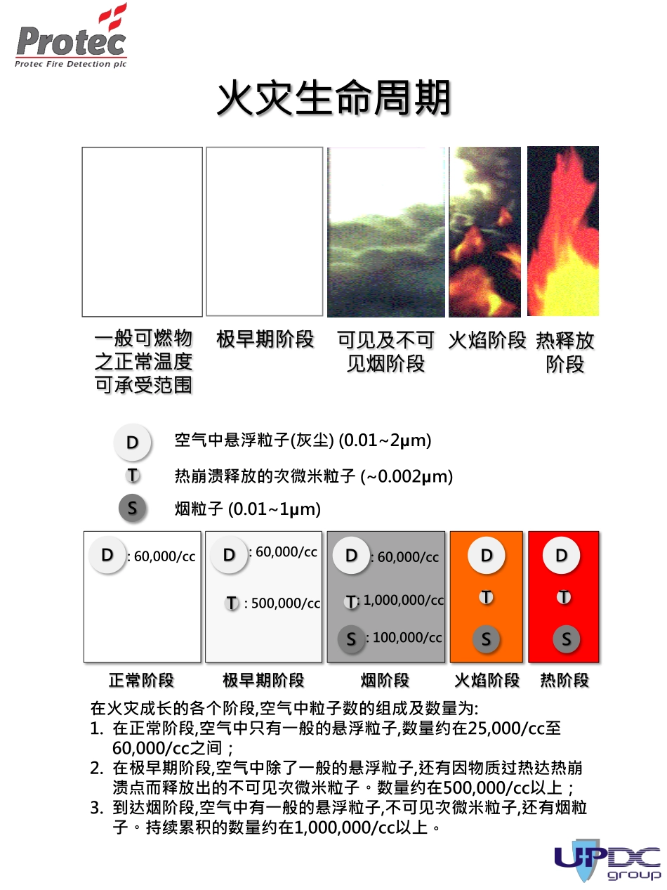 云雾室型极早期火灾探测器与光电型探测器的差异_第2页