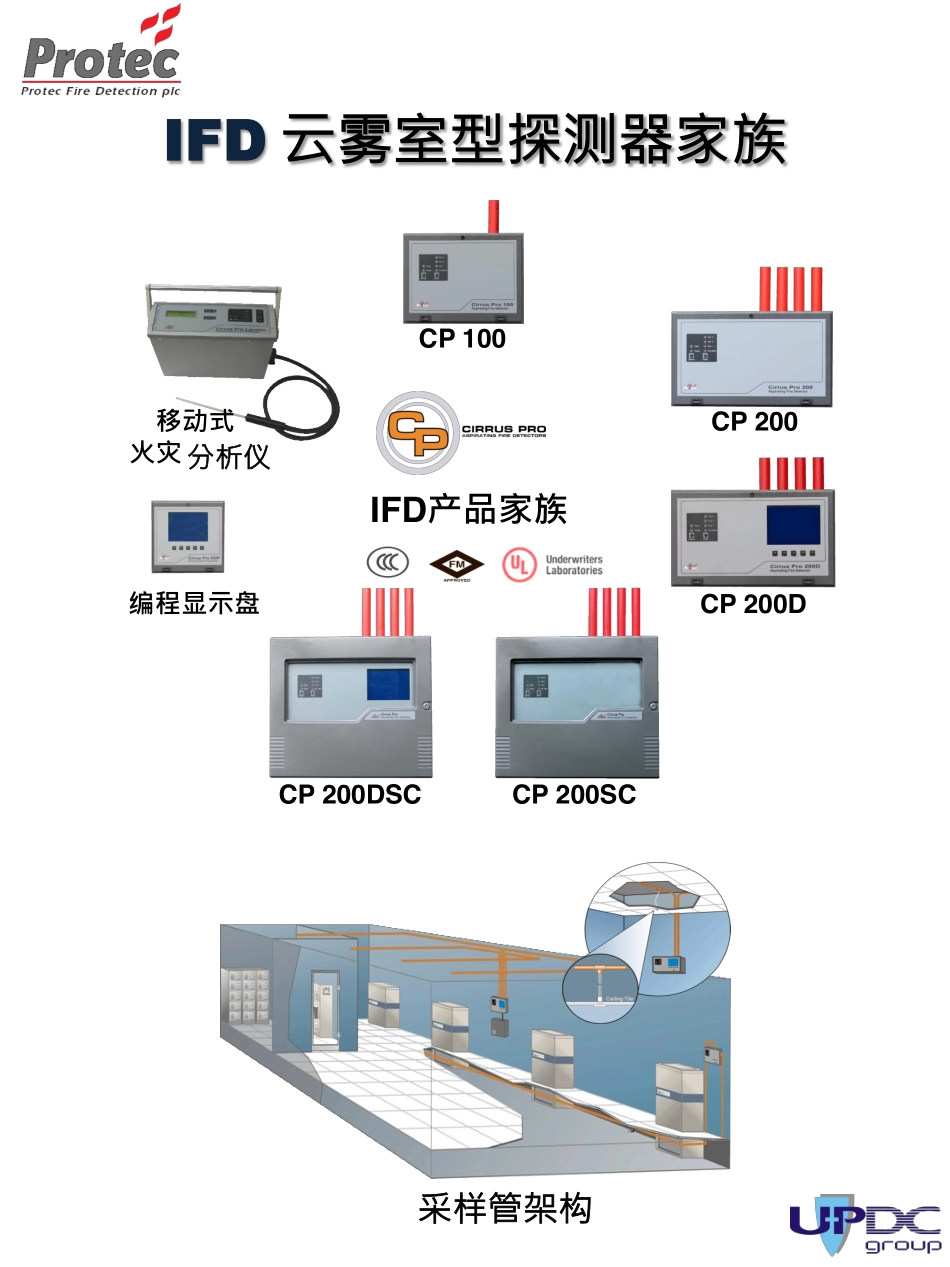 云雾室型极早期火灾探测器与光电型探测器的差异_第3页