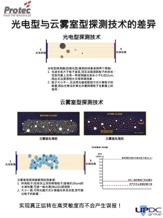 云雾室型极早期火灾探测器与光电型探测器的差异