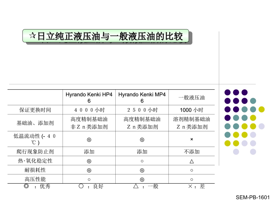 液压油的管理方法_第3页