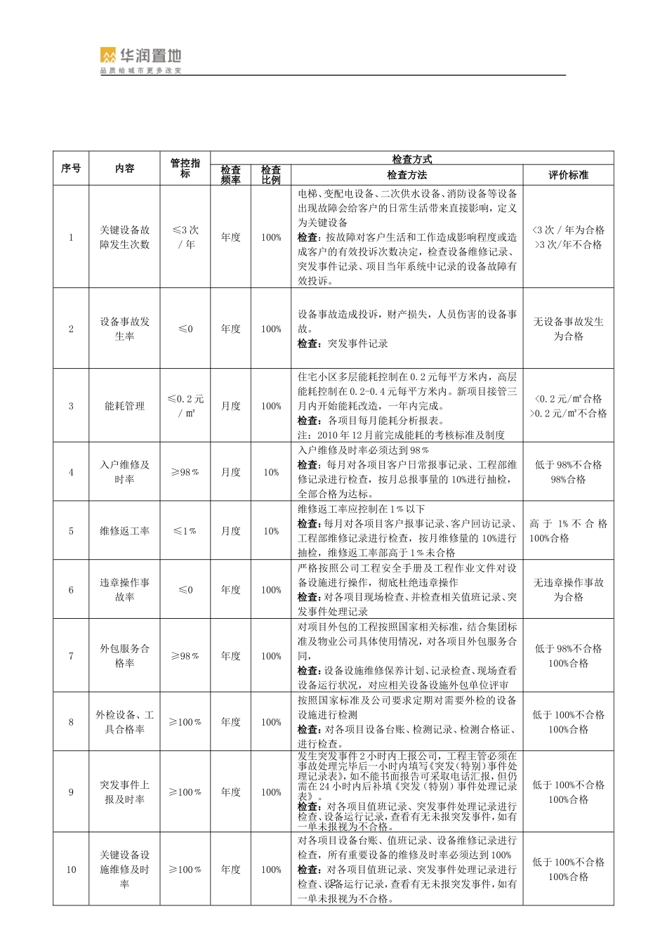 工程督导手册_第2页