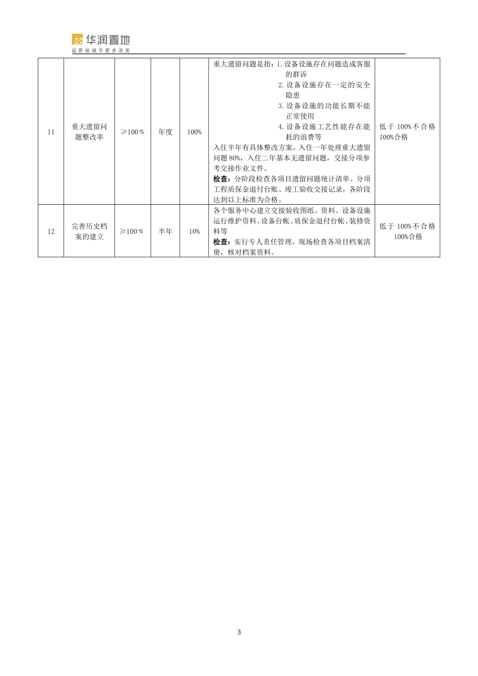 工程督导手册_第3页