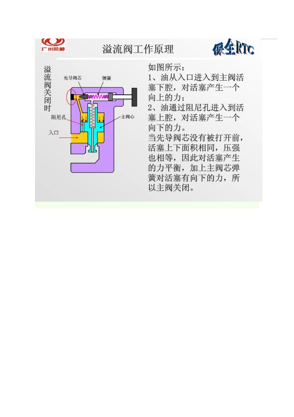 液压元件(原理作用)_第3页