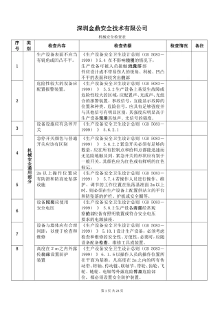 金鼎安全机械安全检查表