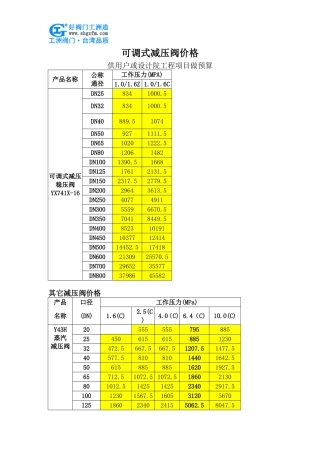 可调式减压阀价格