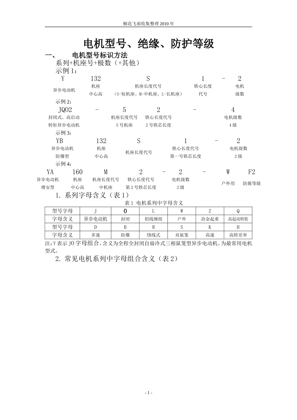 电机型号、绝缘防护等级_第1页