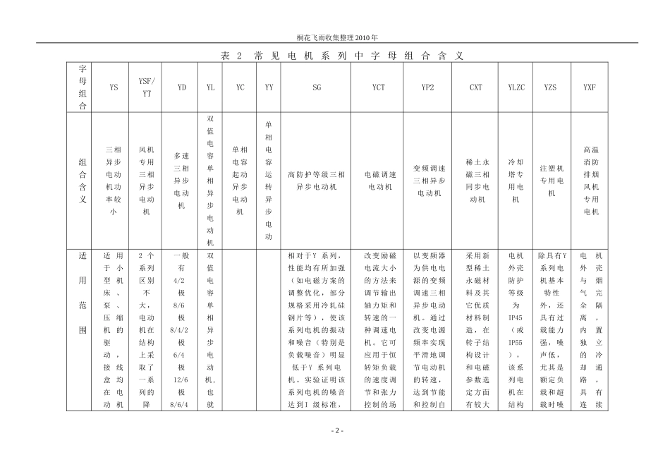 电机型号、绝缘防护等级_第2页