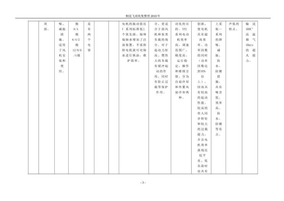 电机型号、绝缘防护等级_第3页