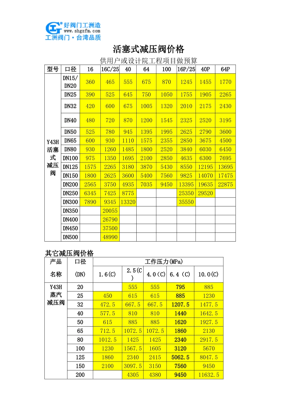 活塞式减压阀价格_第1页