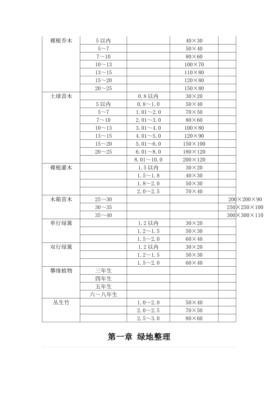 园林绿化工程_第2页