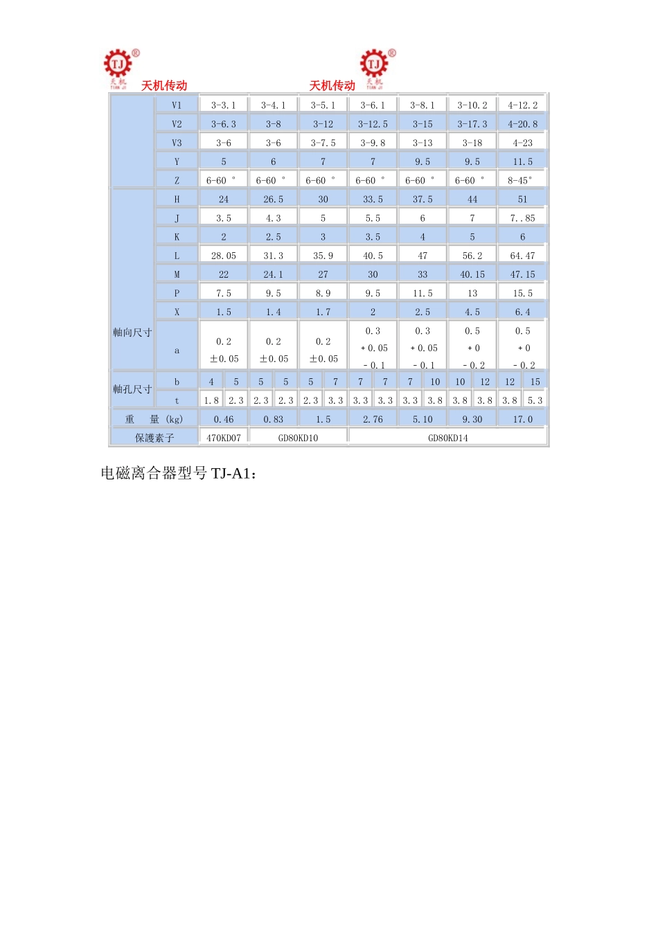 电磁离合器型号规格大全—天机传动_第2页