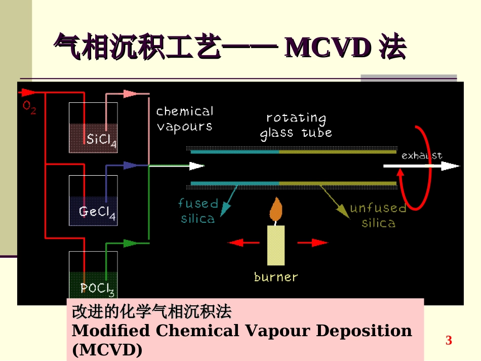 光纤光缆制造_第2页