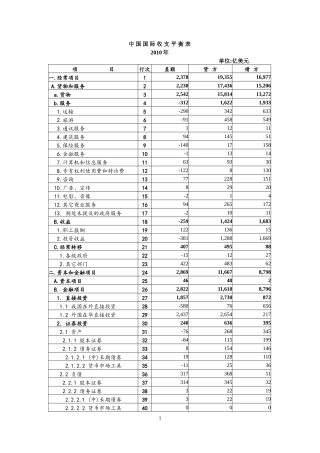 近三年国际收支平衡表