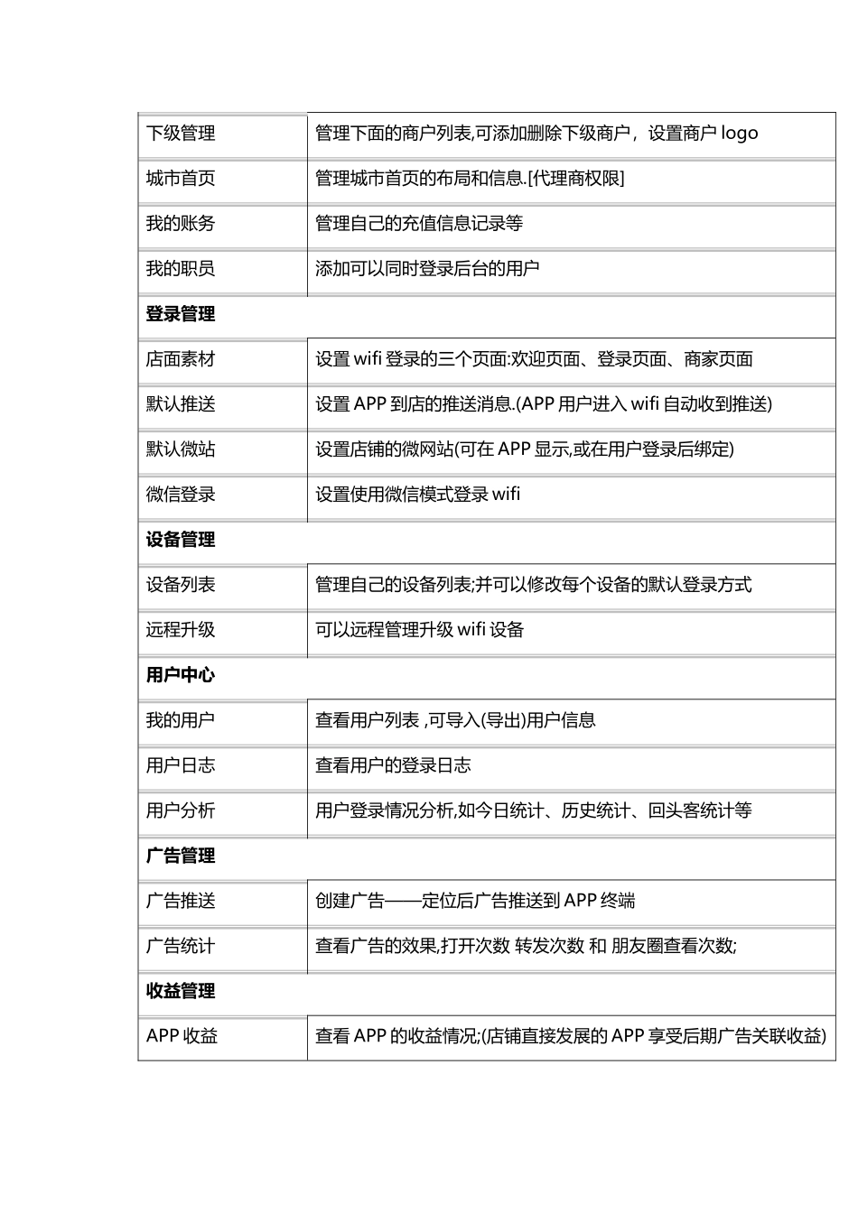 智慧WiFi代理后台使用说明_第2页