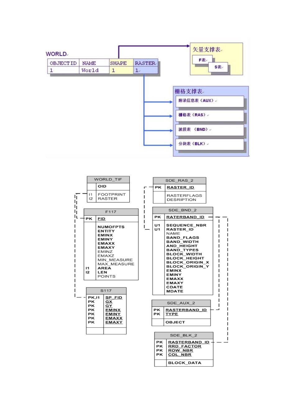 怎么在Oracle数据库中计算RasterDataset和RasterCatalog的存储大小_第2页
