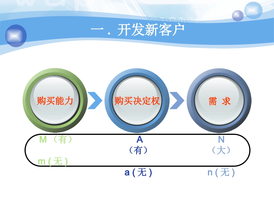 销售人员如何开发潜在客户_第3页