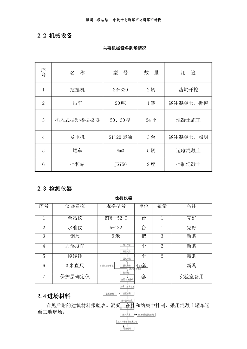 涵洞工程总结_第3页