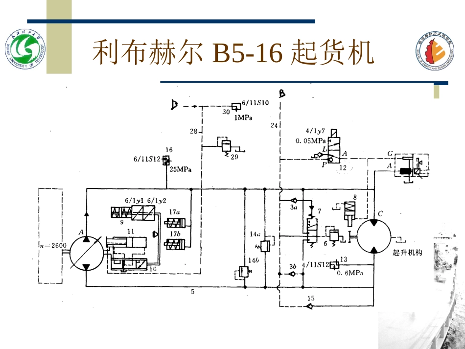 第四节回转式起货机的液压系统实例_第3页
