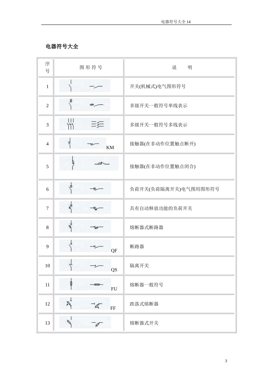 电气图形符号_第3页