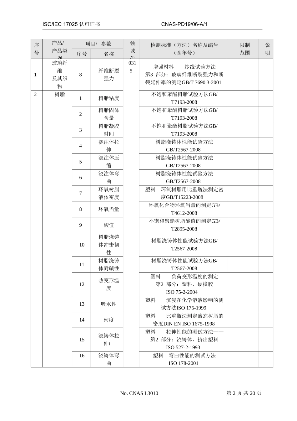 中国合格评定国家认可委员会_第2页