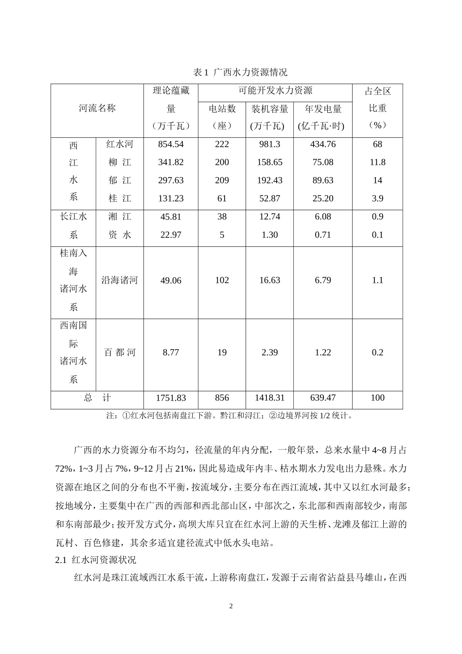 广西水电资源_第2页