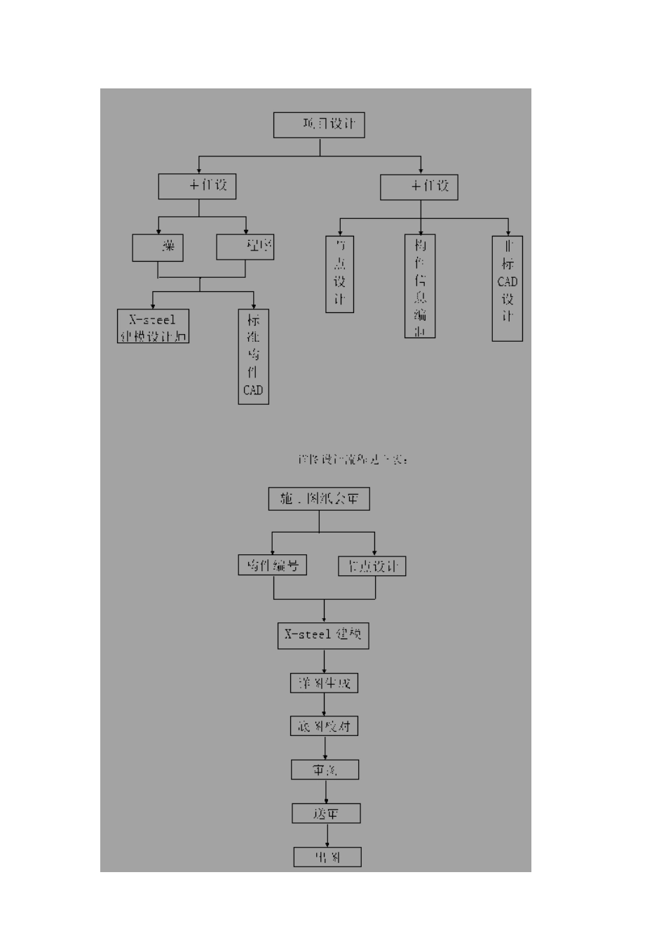 幕墙钢桁架施工_第3页
