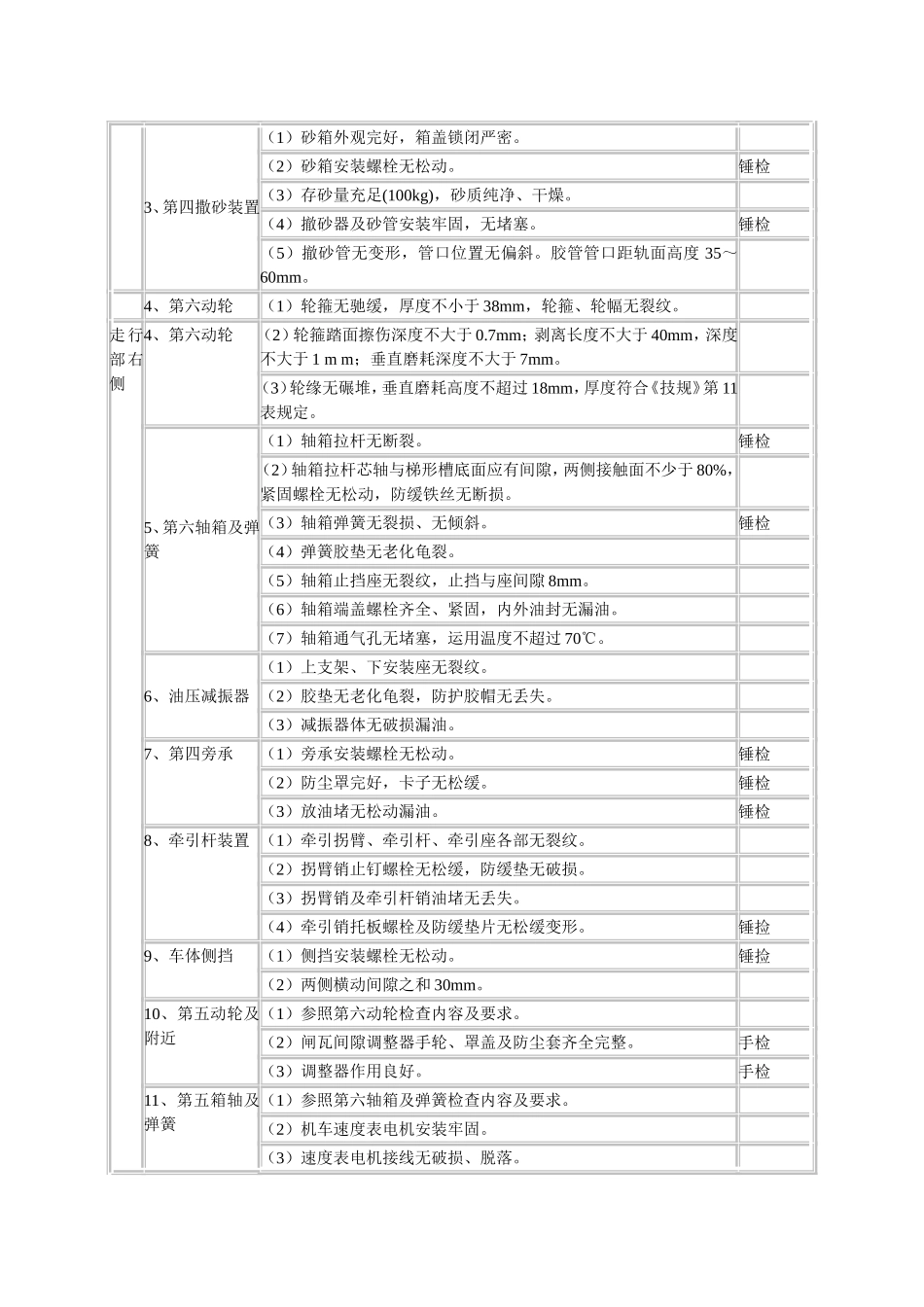 东风4机车司机全面检查作业程序_动车论坛__第2页
