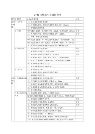 东风4机车司机全面检查作业程序_动车论坛_