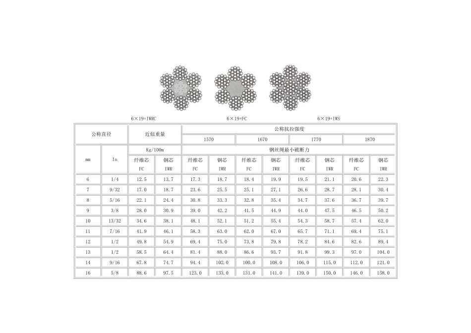钢丝绳公称直径技术参数_第1页