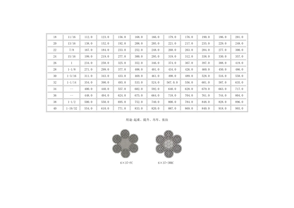 钢丝绳公称直径技术参数_第2页
