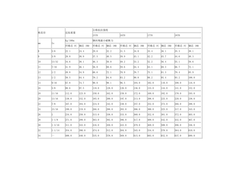 钢丝绳公称直径技术参数_第3页