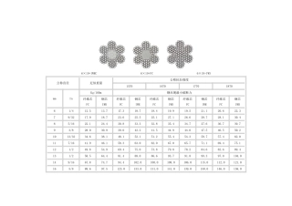 钢丝绳公称直径技术参数