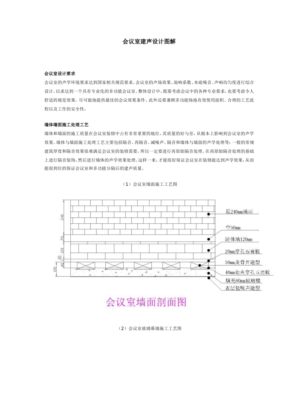 建声装修图解_第1页
