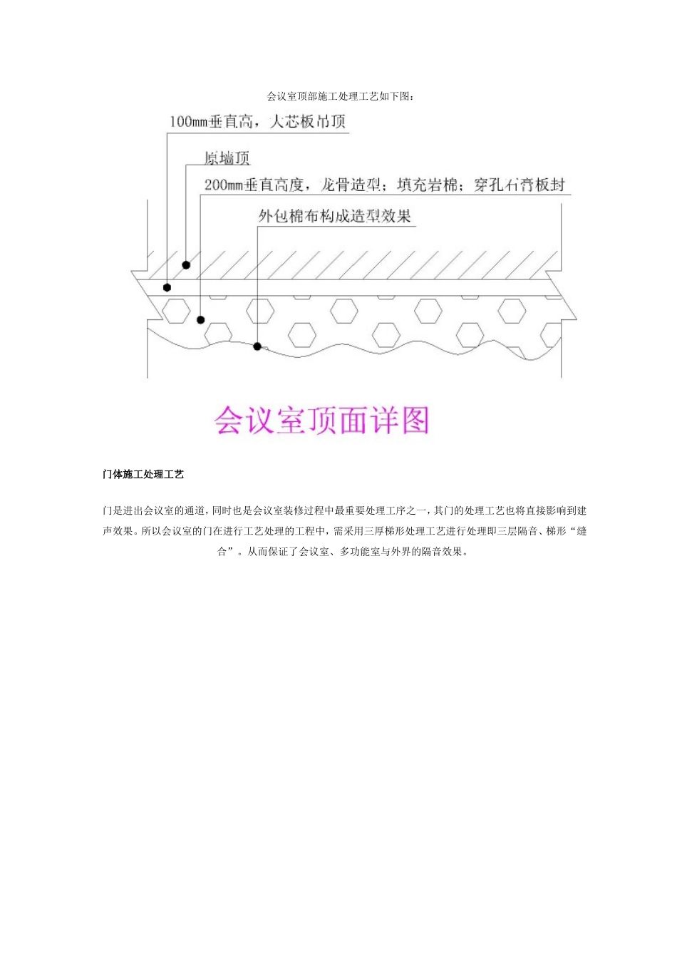 建声装修图解_第3页