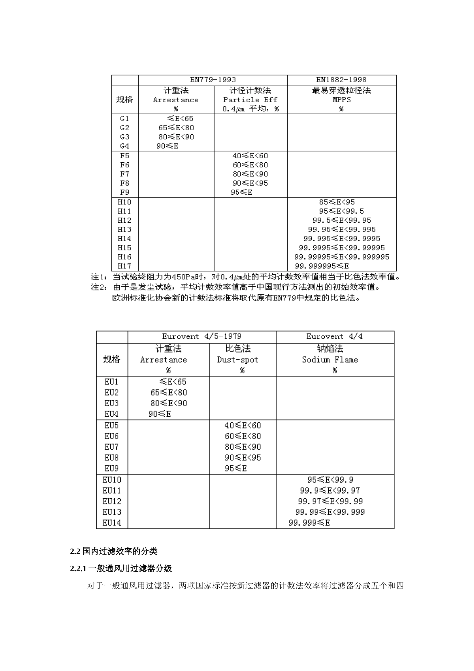 过滤效率和洁净等级_第3页