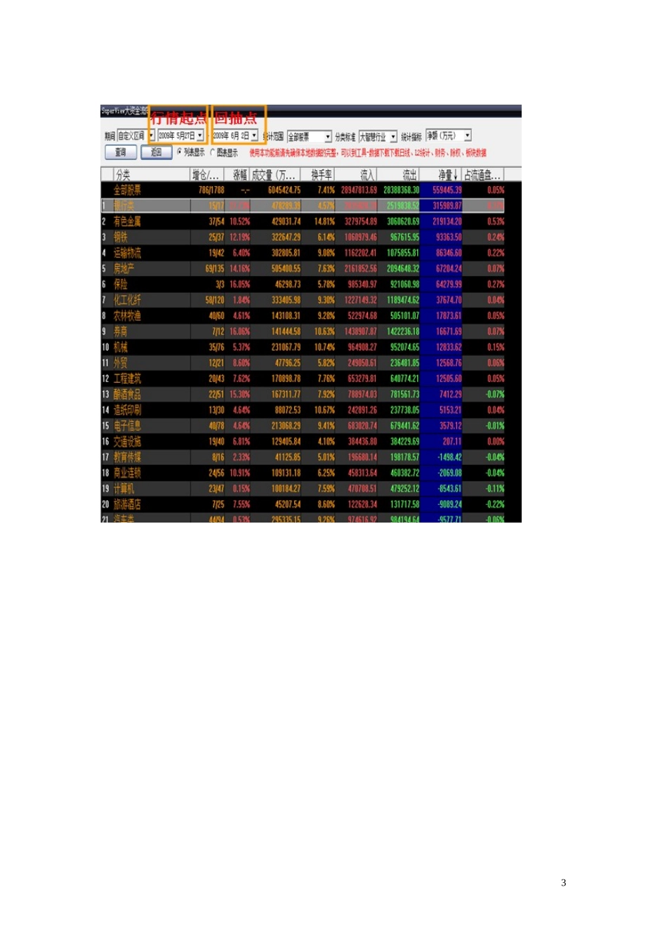 如何捕获板块联动效应下的龙头股_第3页